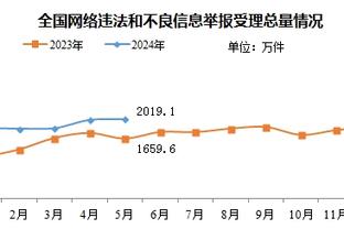 kaiyun官方入口截图2